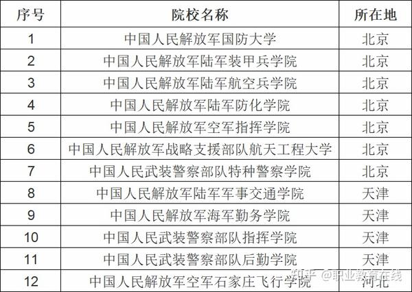 北京民办二本收费标准_北京民办二本大学排名_北京的民办二本大学