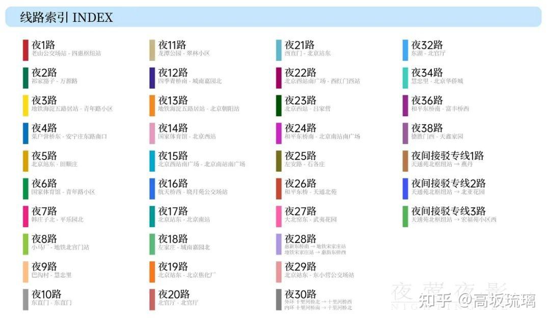 夜鶯出品全新升級北京公交夜班車線路圖更新至2021年09月25日