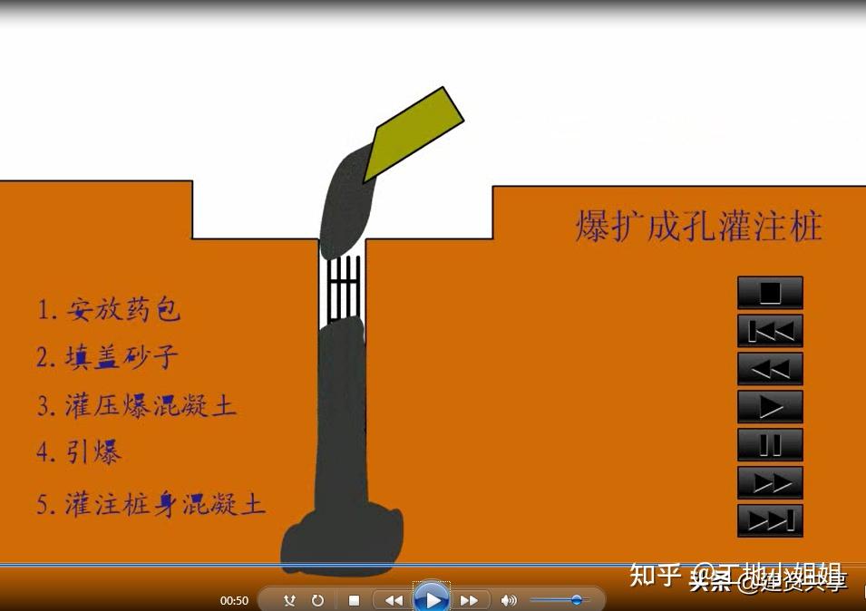 爆扩成孔灌注桩