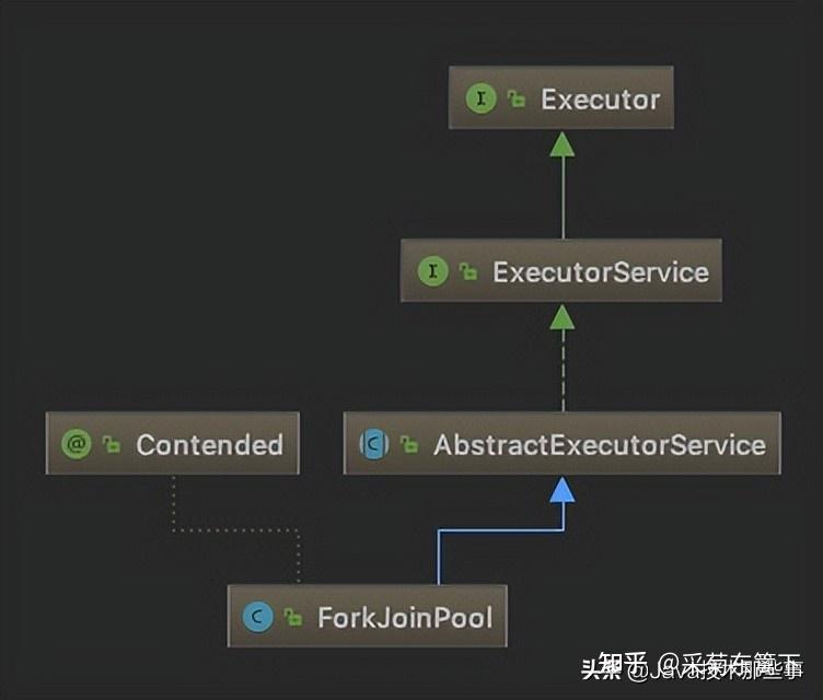 ParallelStream parallelstream