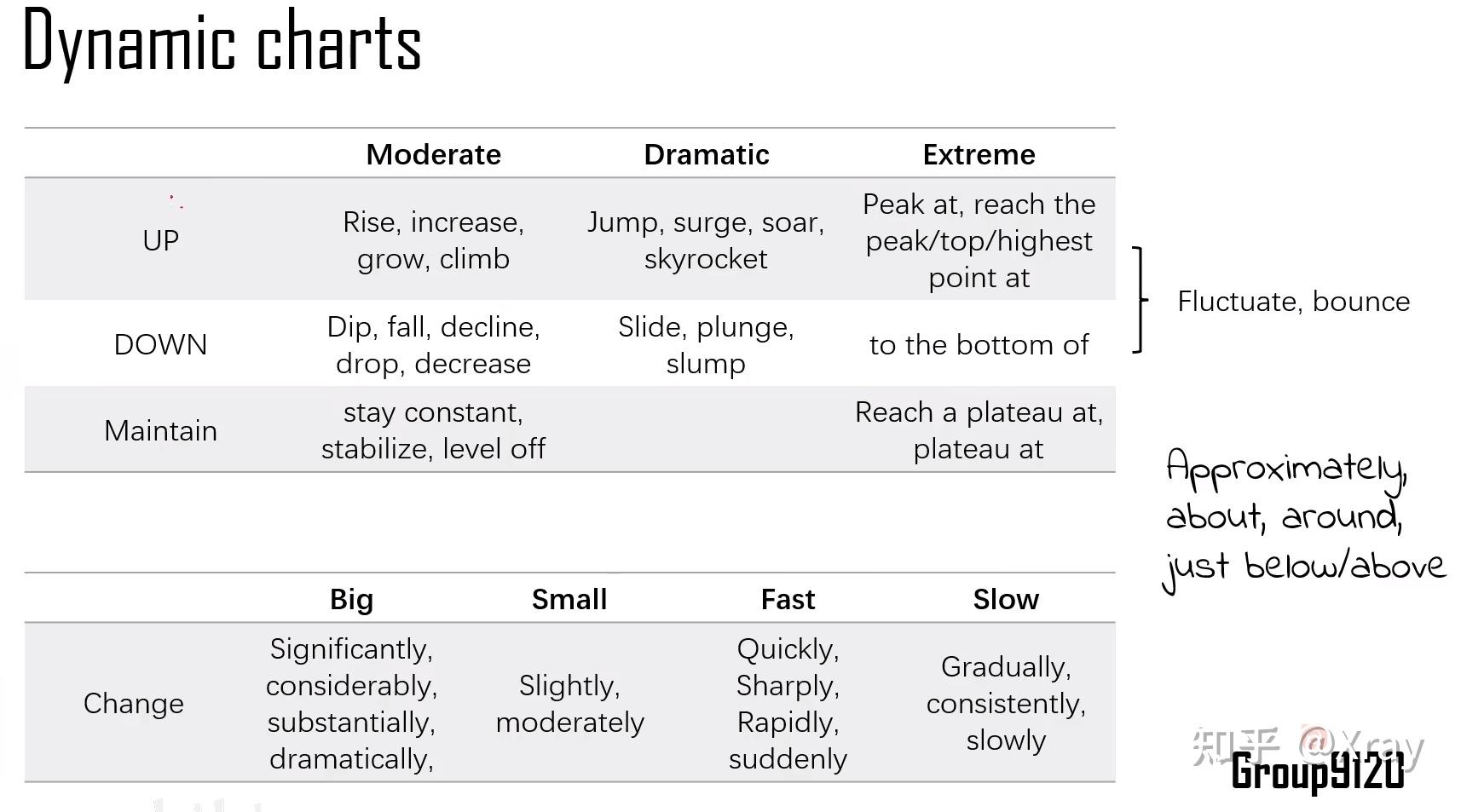 [IEITS writing-1] Dynamic & Static charts - 知乎
