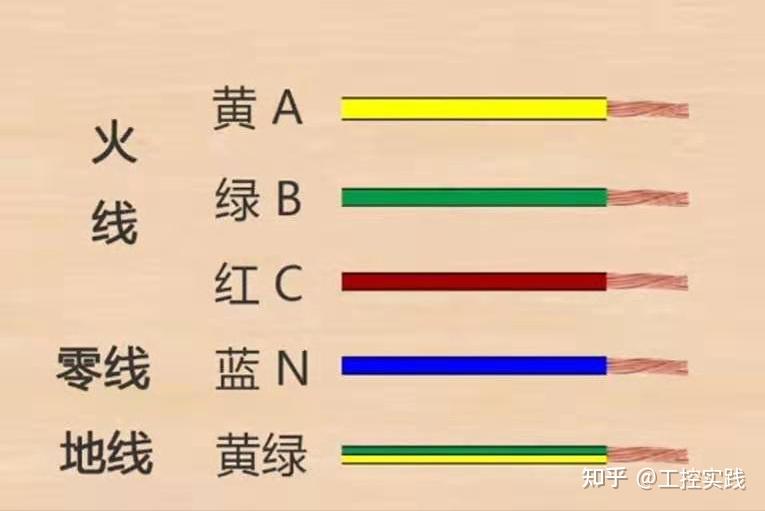 零线和地线接在一起会怎样?会不会爆炸? - 知乎