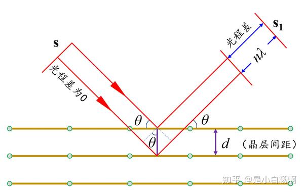 布拉格衍射图片