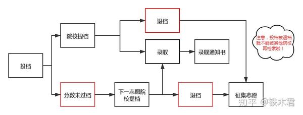 2020高考志願最全填報指南看這篇就夠了