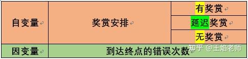 托尔曼的经典实验