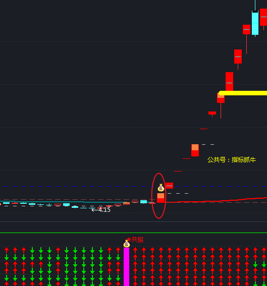 通达信高量换手阴阳战法抓牛波段主升浪主图指标选股公式