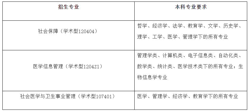 廣西醫科大學2024年全日制碩士研究生招生簡章