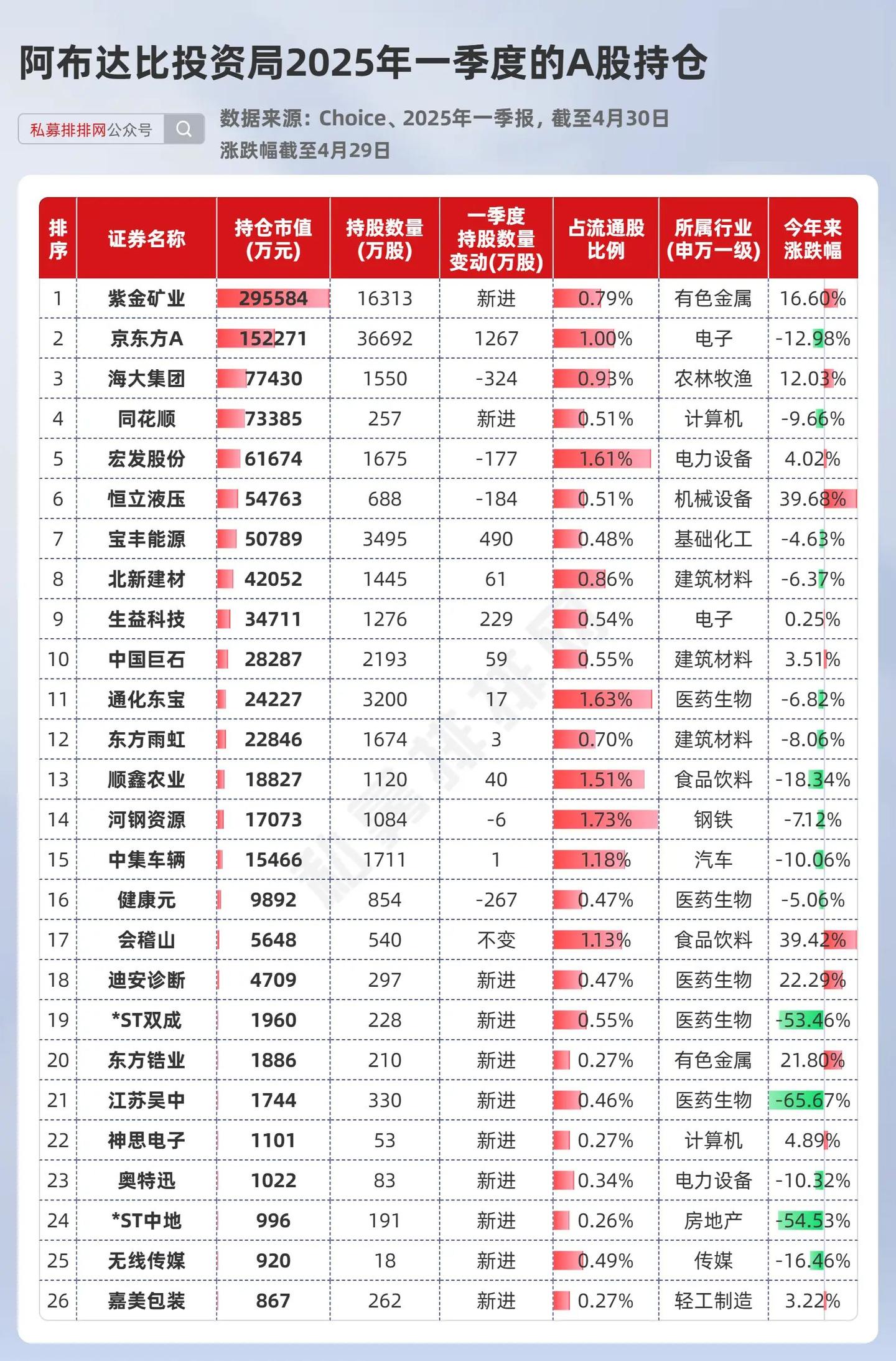 海外主权基金（外资国家队）最新A股持仓曝光！最多持股超百亿！ - 知乎