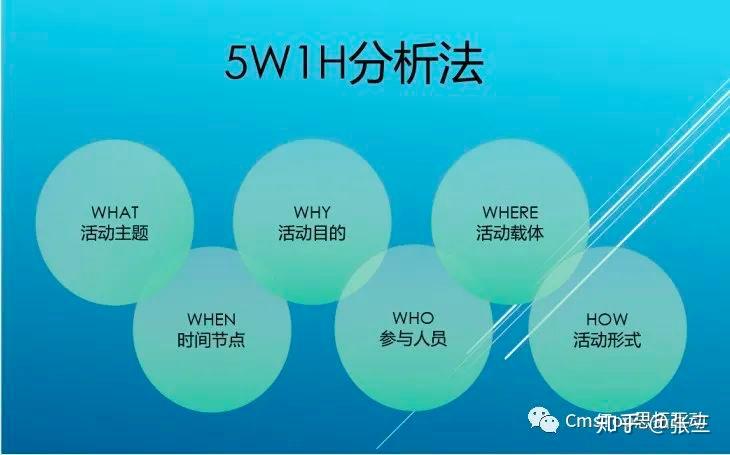 5w1h是什么意思图片