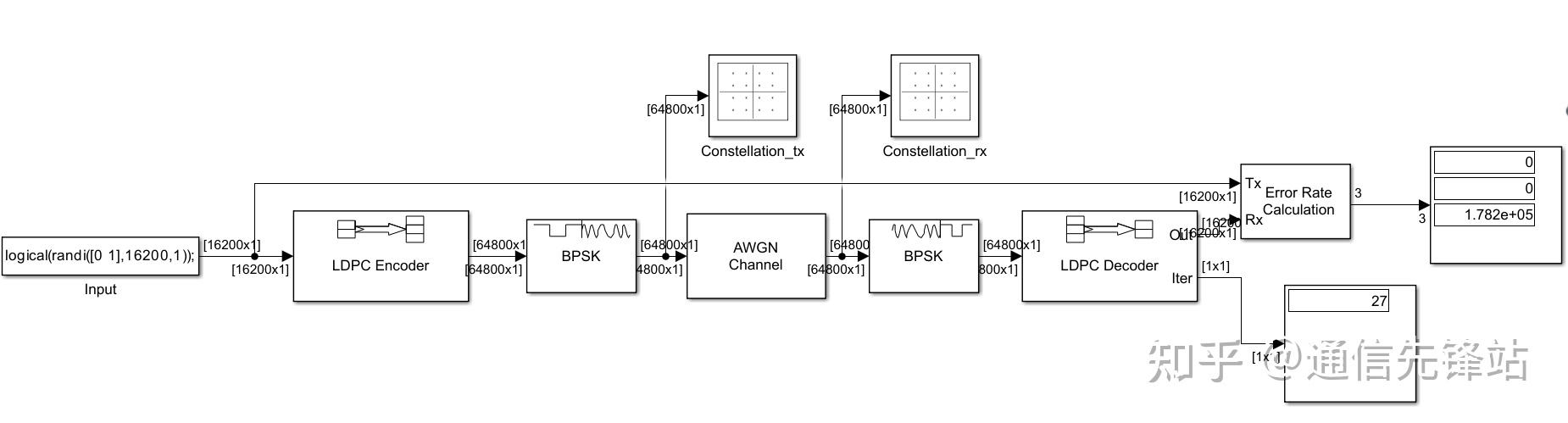 bpsk解调门限离香农限差多少?