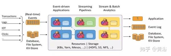 Apache 两个开源项目比较：Flink Vs Spark - 知乎