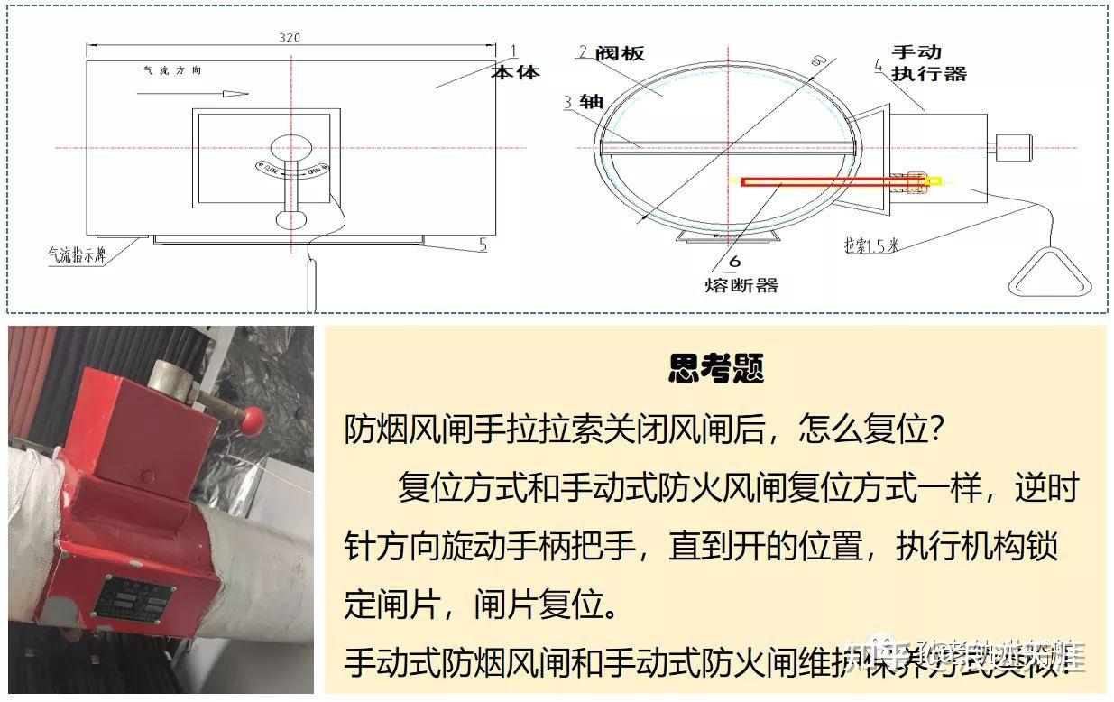 船舶通风系统风 - 知乎