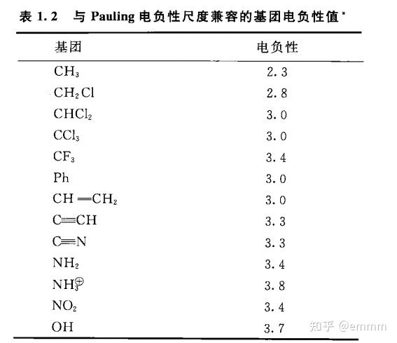 现代物有1：分子结构与化学键 - 知乎