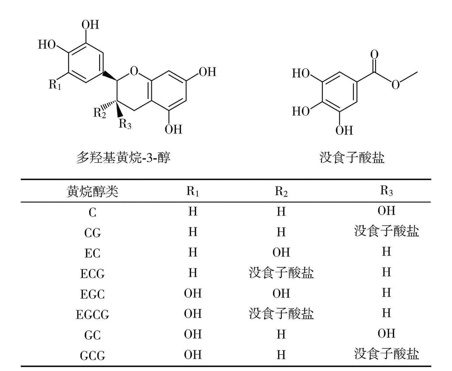 酚类化合物 - 知乎