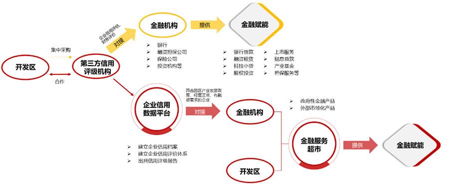 八大赋能——推动开发区产业升级 - 知乎