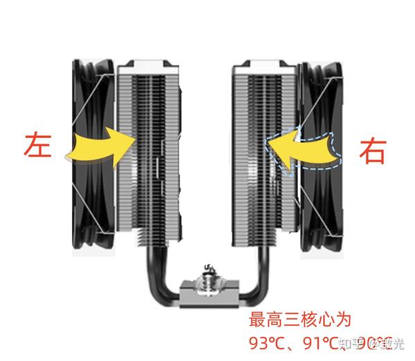 双塔CPU散热器的风扇位置，你装对了吗？ - 知乎