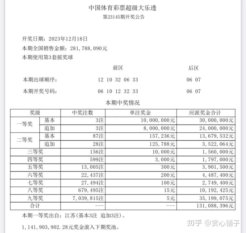 4,分區比3:0:2,和值93,大樂透歷史截止目前共2次開出:觀察號碼走勢,對