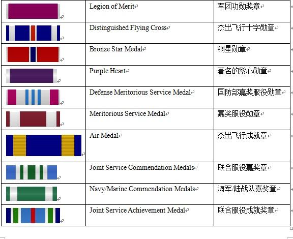 军人的五彩简历——全面解读美国海军81种勋表、略章 - 知乎