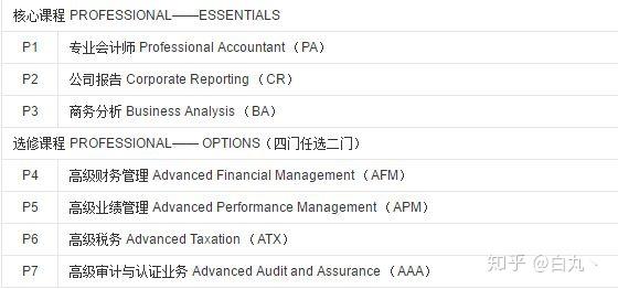 期货投资分析 成绩_期货从业成绩合格证书_期货成绩查询