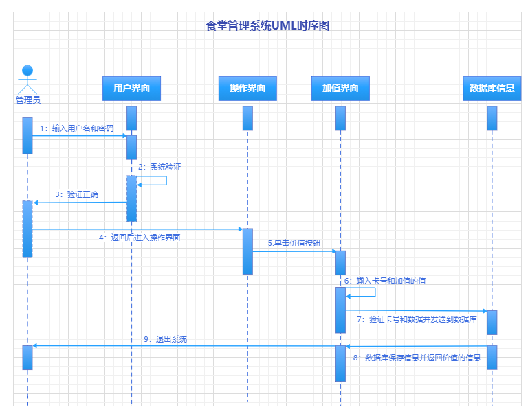 UML图怎么画？推荐6款UML图绘图软件 - 知乎