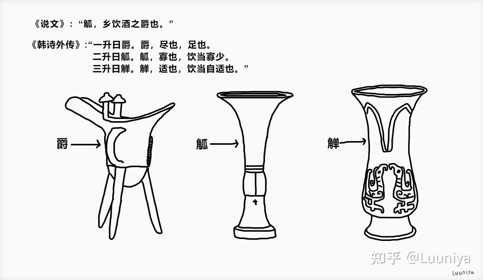 青铜爵结构图片