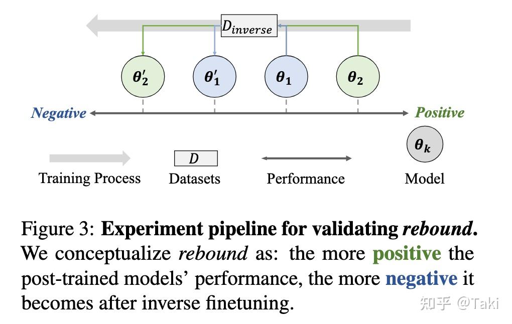 Language Models Resist Alignment: Evidence From Data Compression - 知乎