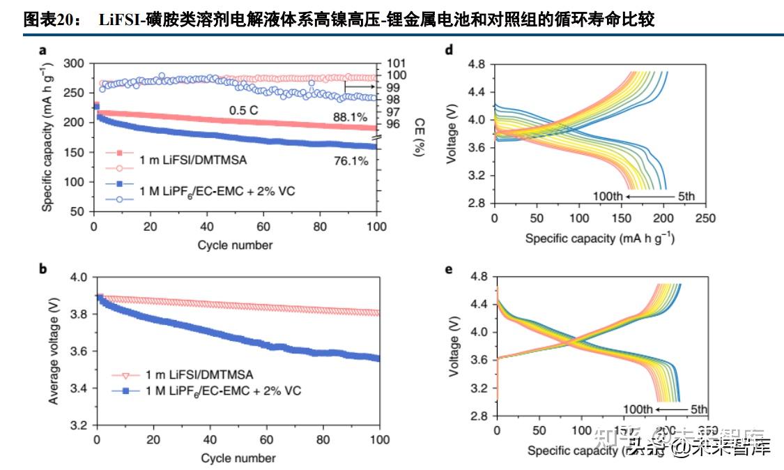 Dmtmsa 锂金属电池行业深度报告:锂金属电池,荆棘圣杯 - 知乎
