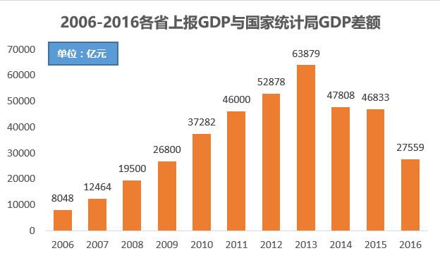 如何理解中国 2017 年第二季度 GDP 增速