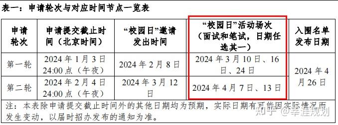 2025年昆山杜克大学综合评价招生6大变化，你都知道吗？ - 知乎