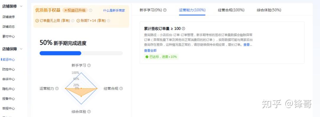 抖音小店起店流程：从0到1起店做好这6步 - 知乎