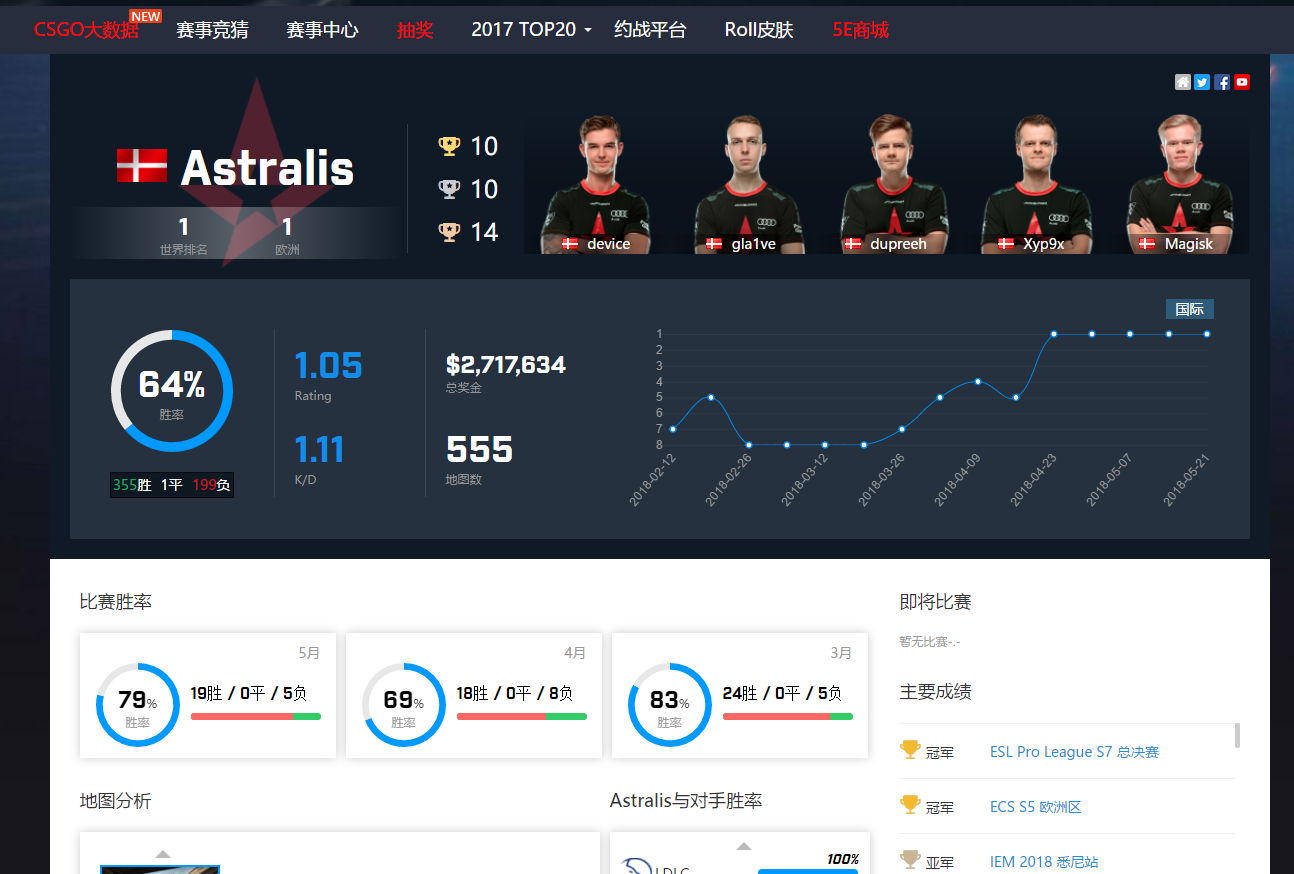 5eplay大数据正式上线,为您带来全新观赛体验