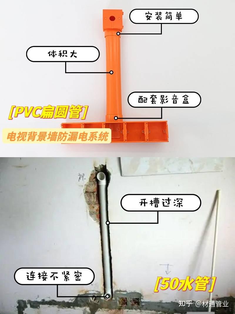 装修时,电视背景墙这样布线,整齐又美观!