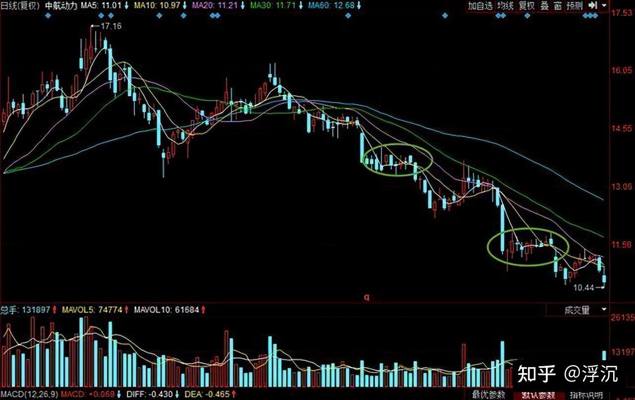 空倉才是炒股的最高境界很多散戶不懂合理空倉的奧妙