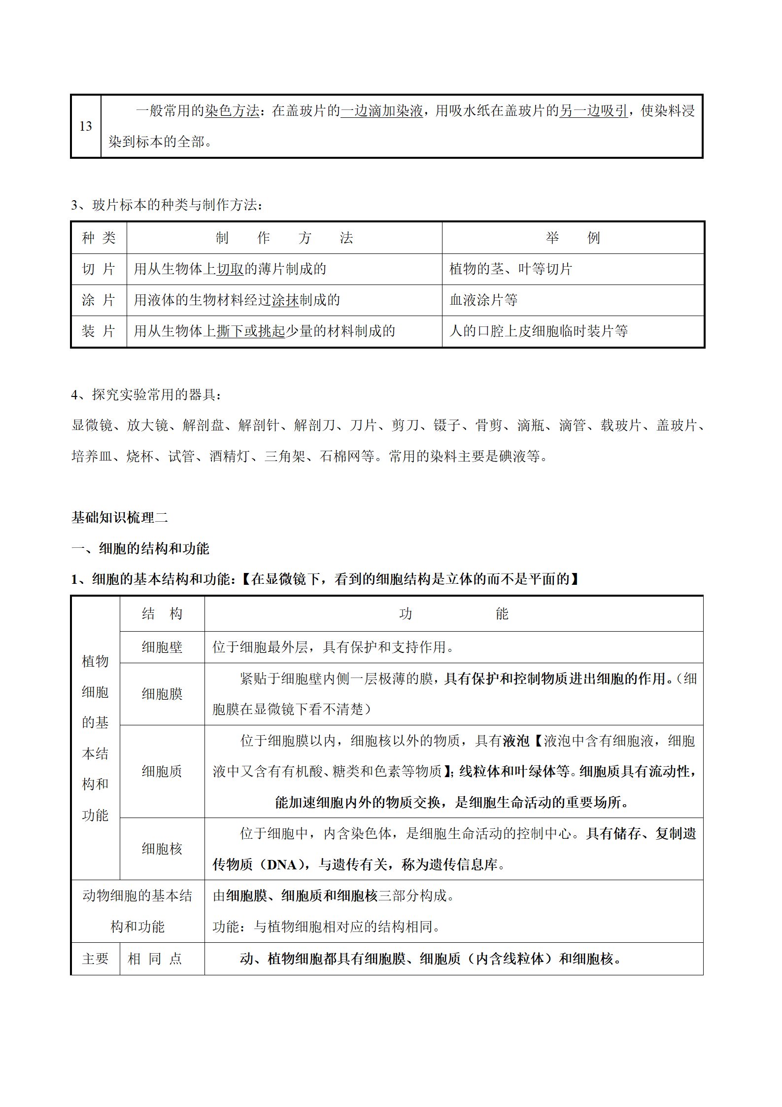 初中生物2021年中考核心考點必背合集專題二生物體的結構層次