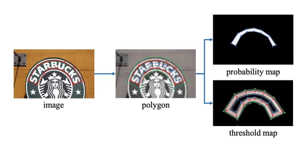 文本检测之DB和DB++ - 知乎
