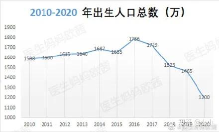 人口过剩 与 少子化 老龄化 知乎