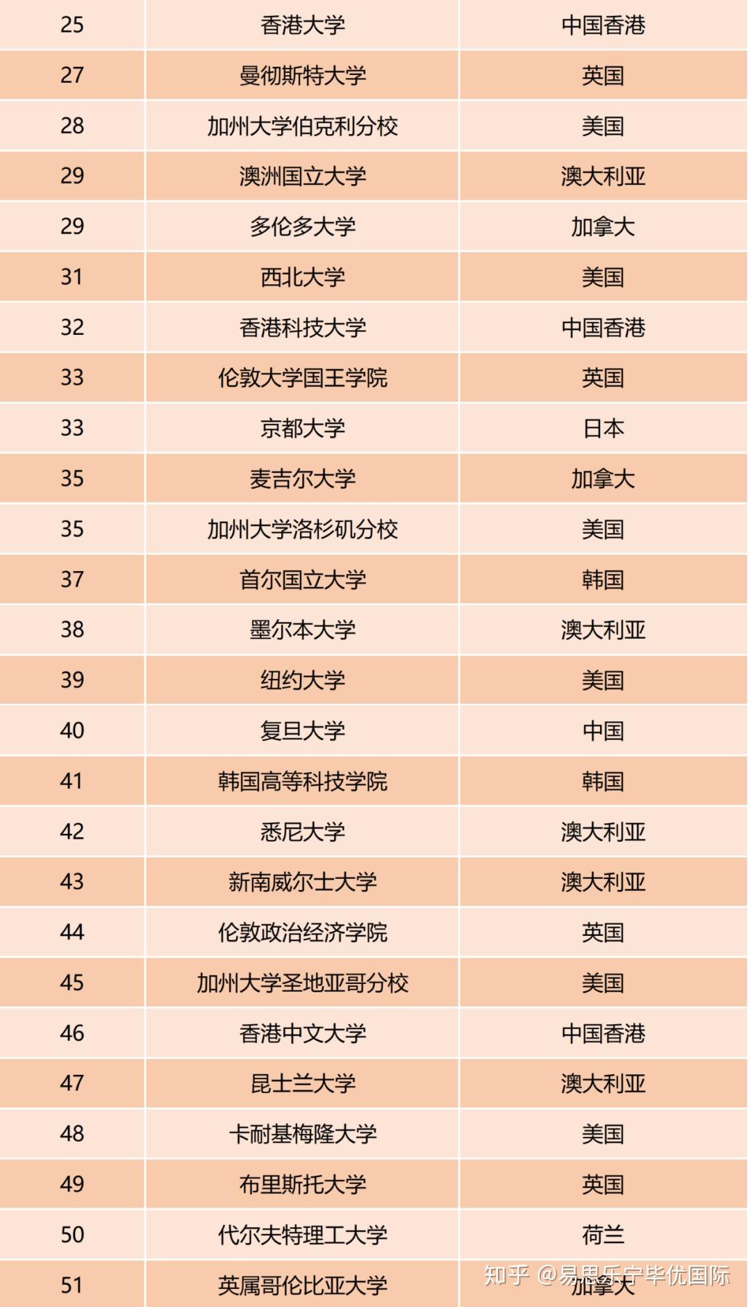 qs世界大学排名2016(qs世界大学排名2024最新排名前100名)