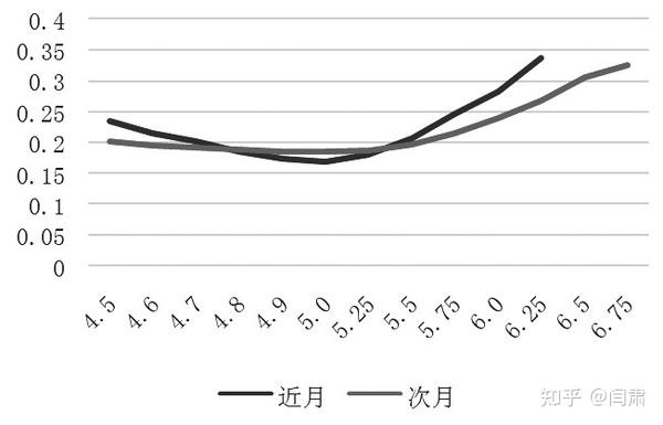 跨品种偏度套利策略应用分析 知乎