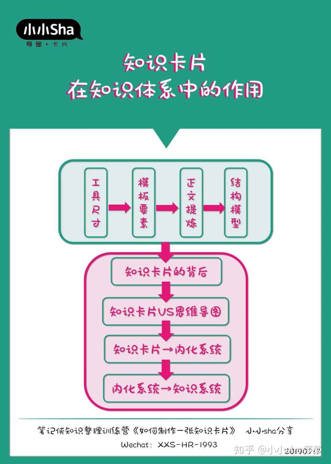 如何构建自己的知识体系?这里有一份指南