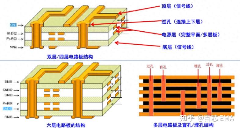 【干货】9种混合PCB 布局技巧总结,图文结合+实例,一文带你搞定 - 知乎