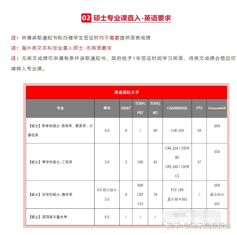 英迪大学博士图片