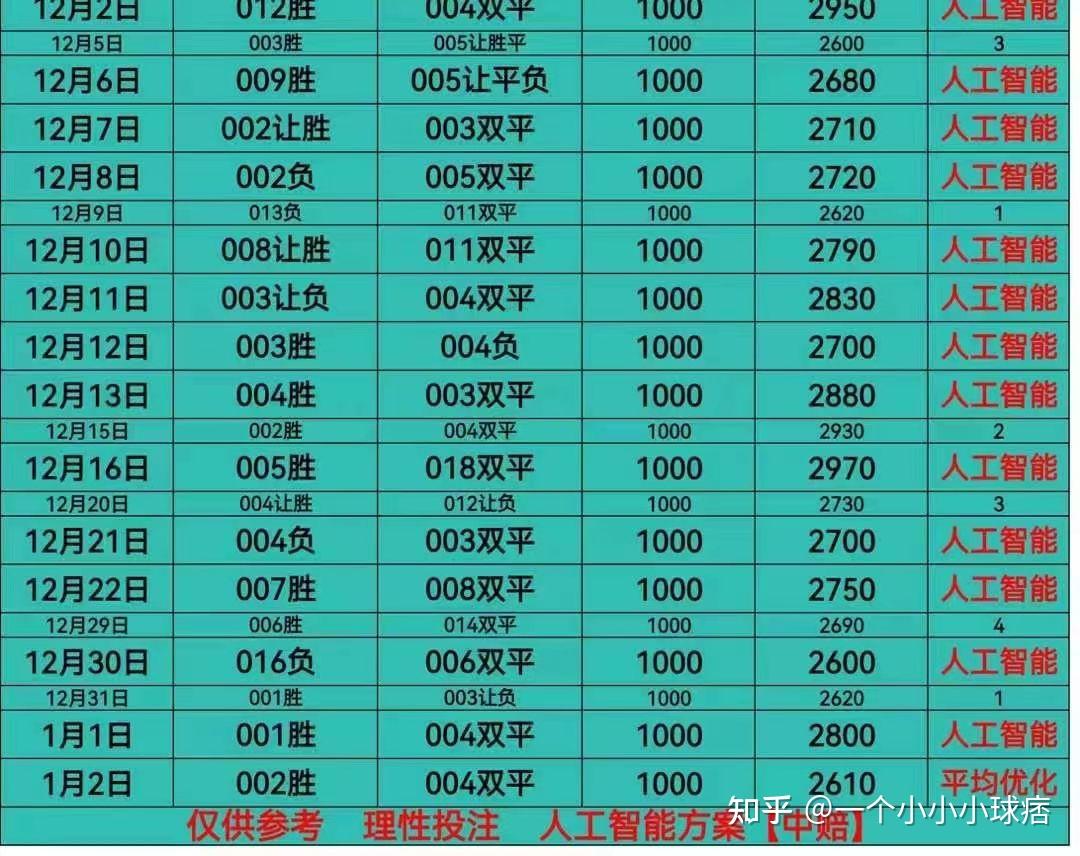 足球下注預測