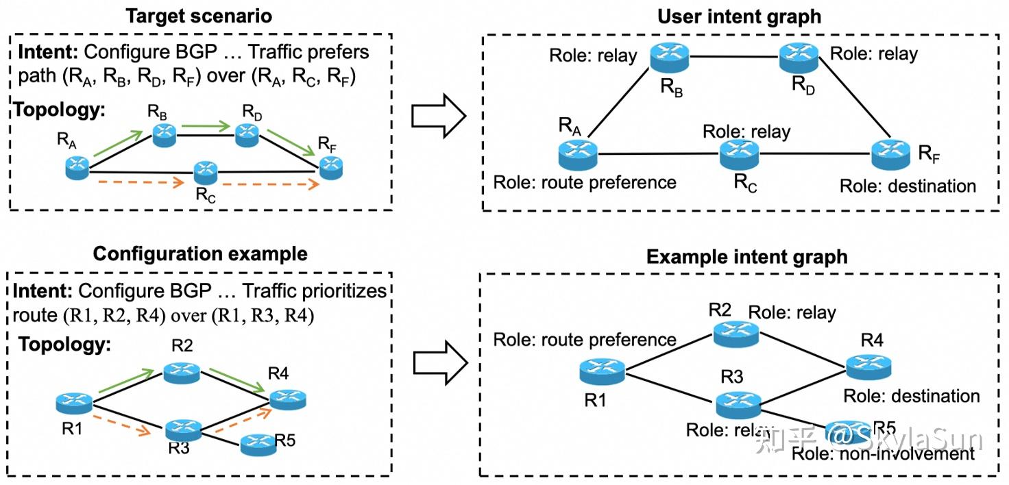 [论文笔记][网络配置生成] CEGS: Configuration Example Generalizing Synthesizer ...