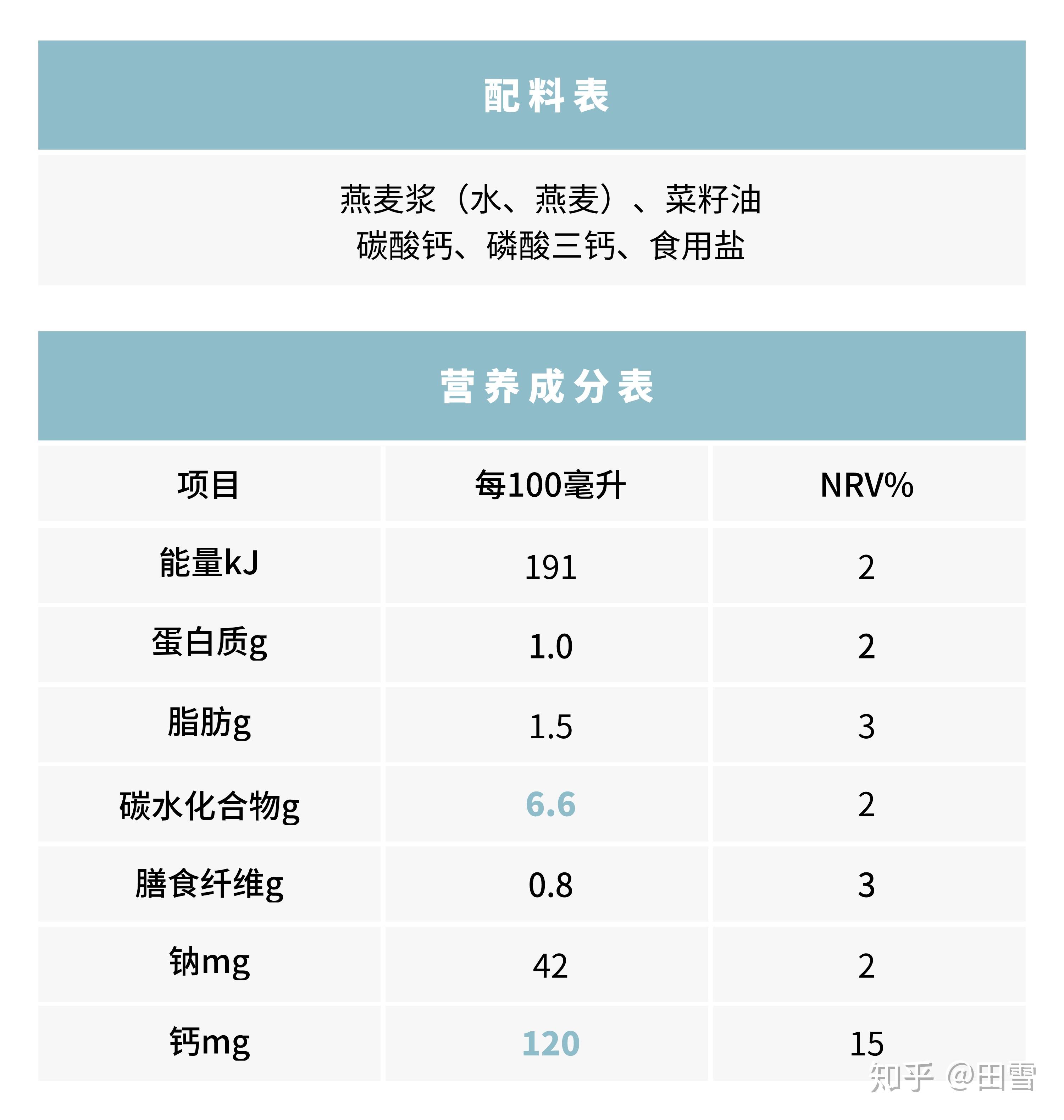 燕麦奶其实不含奶那它究竟是什么