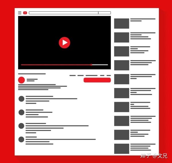 Youtube运营 视频封面图这样设计 点击率暴涨 知乎