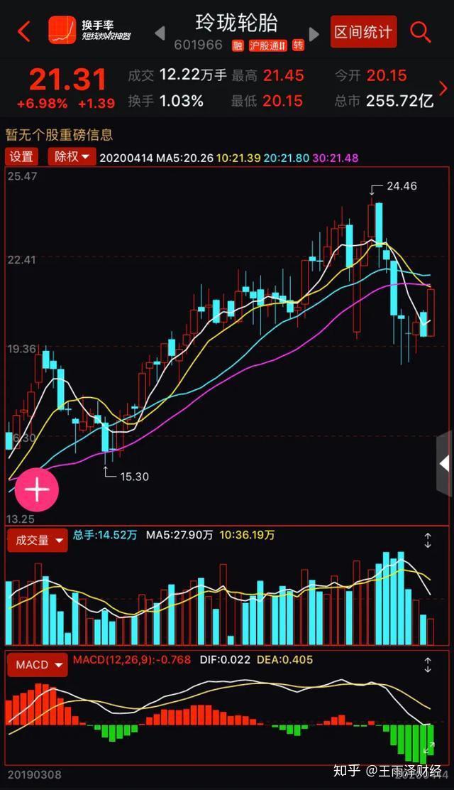 玲珑轮胎601966业绩稳步提升将成为轮胎行业的龙头企业