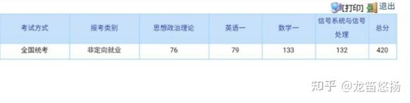 21年上交819电通考研——菜鸡上岸经验-上海交大819考研