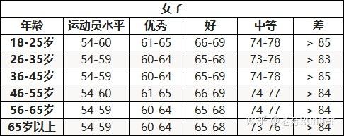 随着年龄的增长