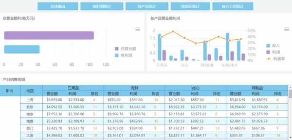 图说可视化，报表也能做得如此酷炫！ - 知乎