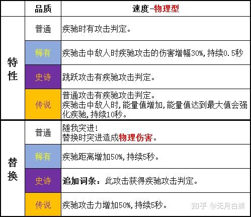 skul王侯将相宁有种整盒钙片亦传说全普通小骨鉴赏图鉴